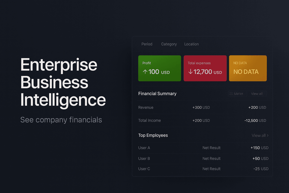 Poslovanje i finansijski pregled