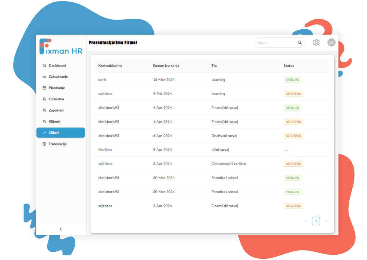 Postavljanje i praćenje ciljeva
