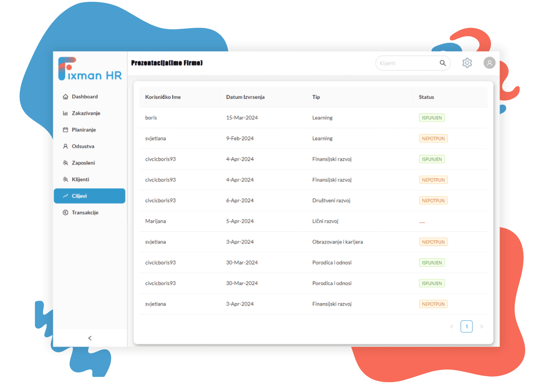 Ciljevi i performanse